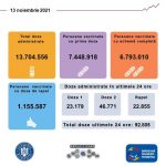 19:24 Peste 90.000 de români vaccinați anti-COVID în ultimele 24 de ore